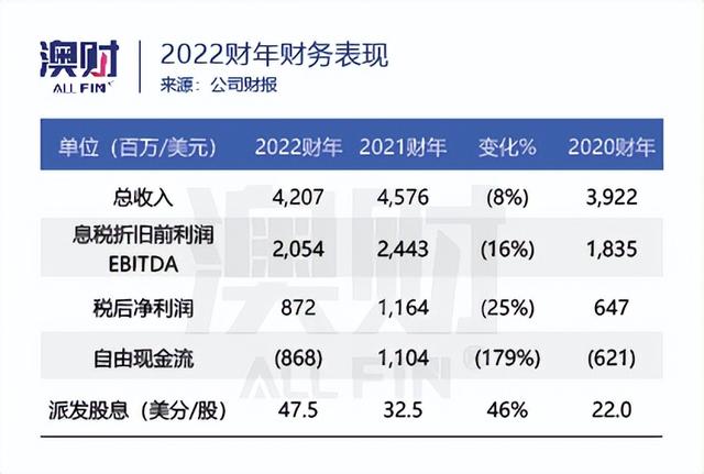 金矿石价格，金矿石回收价格（这家金矿巨头可以抄底吗）
