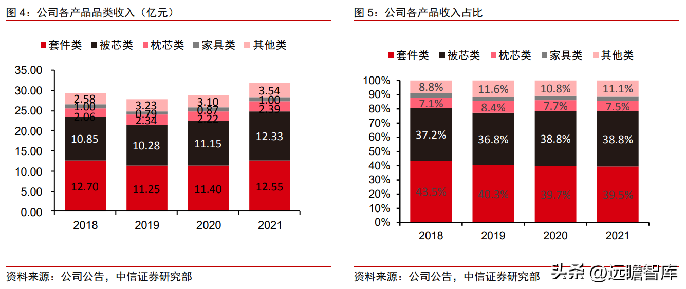 富安娜（中国艺术家纺龙头）