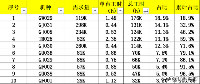 累计百分比怎么算，如何计算累计百分比（PQ分析法）