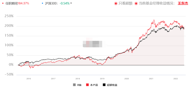 均衡类基金经理，均衡类基金经理排名？