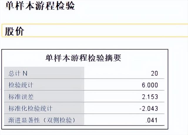 如何在SPSS软件中进行单样本K-S检验，spss k-s检验（SPSS统计分析）