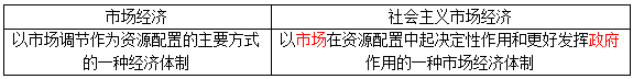 基本经济制度是什么，我国社会的基本经济制度是什么（<2022年新增章节>）