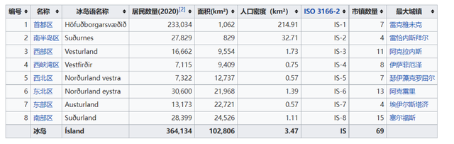 冰岛在哪里，东北冰岛在哪里（行政区划只有大区、市镇）