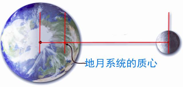 江水涨潮和退潮时间怎么算，江水涨潮退潮时间表（为什么地球“背向”月球的一面也会涨潮）