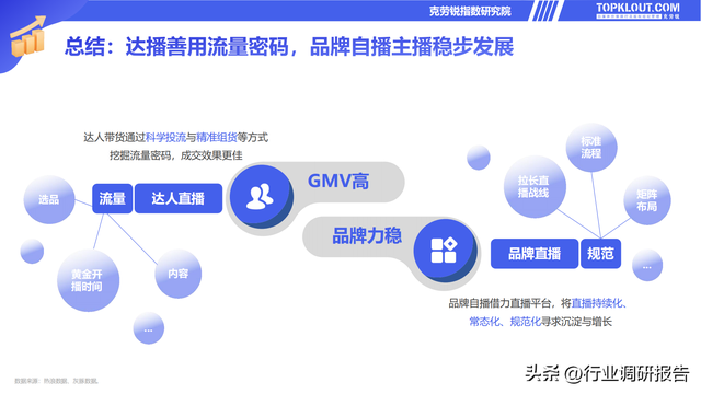 电商直播策划方案，电商直播策划方案怎么写（2022直播电商发展研究报告）