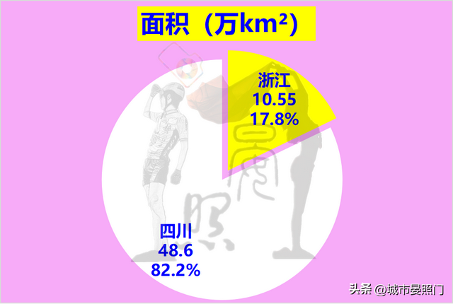 四川面积和人口，四川各市城区人口排名（多1800万人口的四川以8）