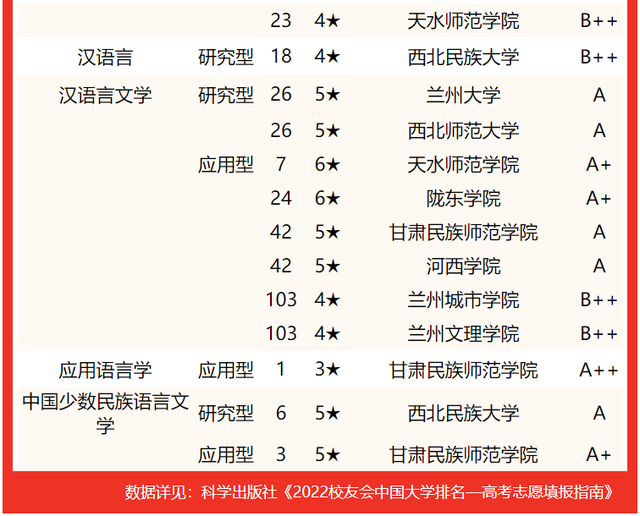 2021兰州工业学院排名，2021年最新大学排名（2022甘肃省大学专业排名发布）