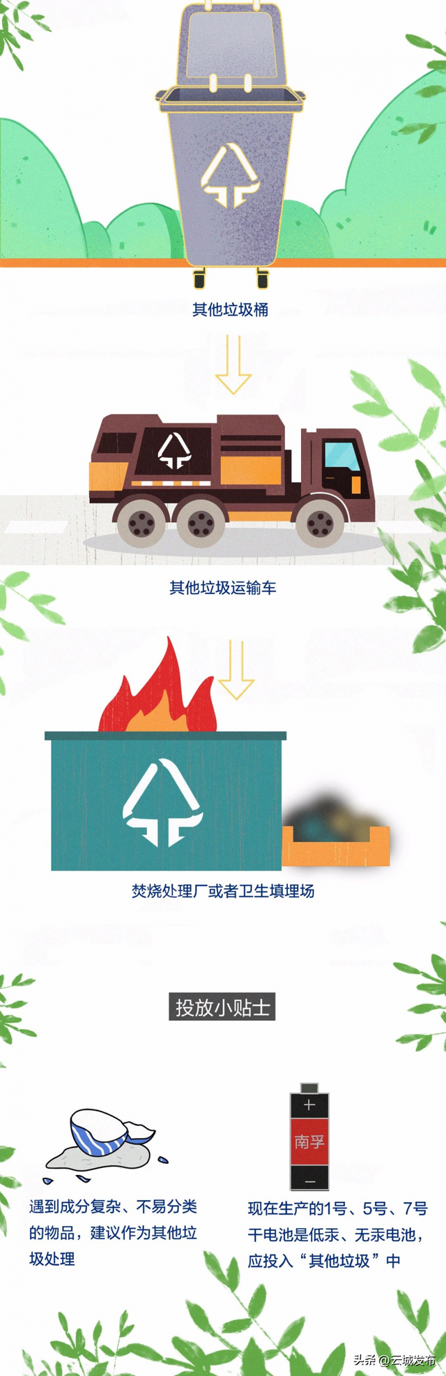 垃圾分类怎么分类，垃圾分类有几种方法（一图读懂垃圾分类）