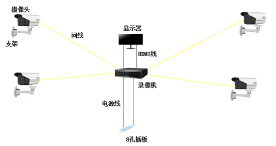 监控怎么安装和操作，一分钟教你学会给自己家里装监控