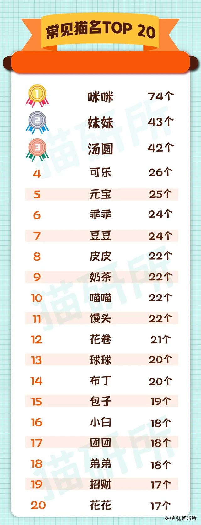 新浪微博名字大全，好听的新浪微博名字大全（让所有人都笑死在这些沙雕名字里）