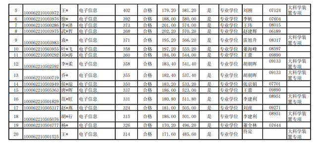 北航工程硕士，北航工程硕士与北邮学术硕士 哪个好（2022北航研究生录取名单公布）