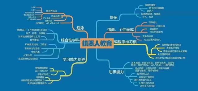 机器人编程是学的什么,少儿机器人编程是学的什么(中国进入“机器人工程”新纪元) 机器人编程是学的什么,少儿机器人编程是学的什么(中国进入“机器人工程”新纪元)