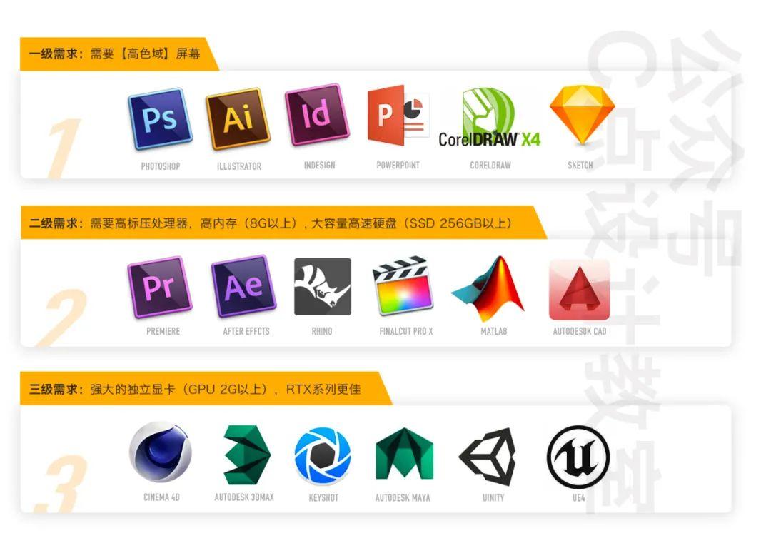 电脑设计学校（6款最适合设计师的笔记本电脑）