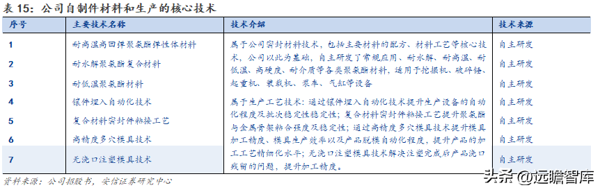 派克汉尼汾（国产密封件领军者）