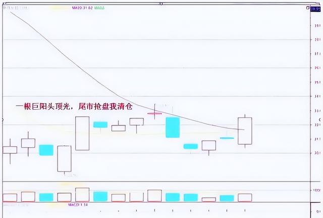 怎样买入股票（投资坚持“五口诀”规律）