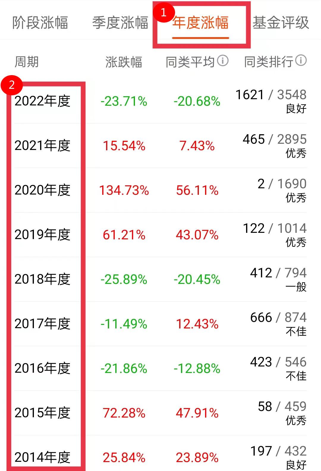 选基金的方法和技巧有哪些？让新手少走2年弯路的干货！