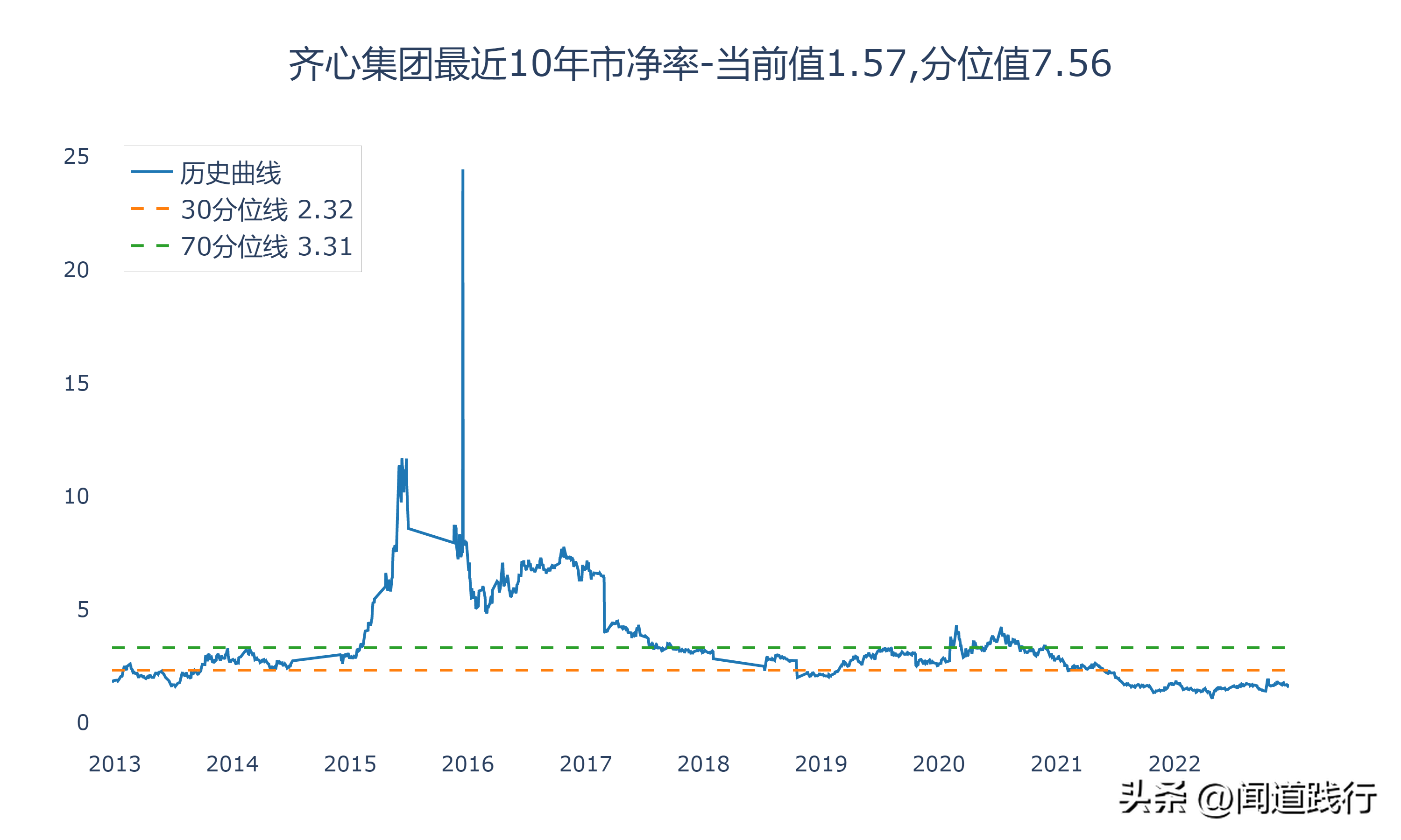 齐心集团（晨光股份）