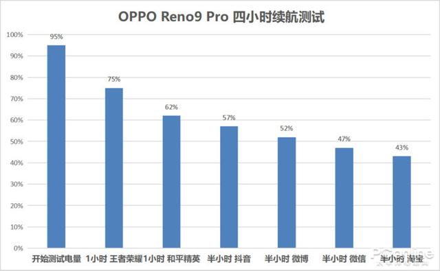 oppo手机打不开了怎么办，oppo手机打不开怎么办（设计+性能打造全新轻薄体验）