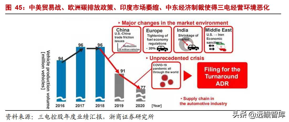 海信科龙（国企混改释放企业活力）