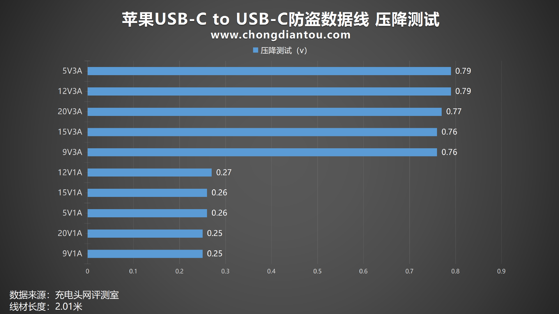 充电网（我们把苹果线下店USB）