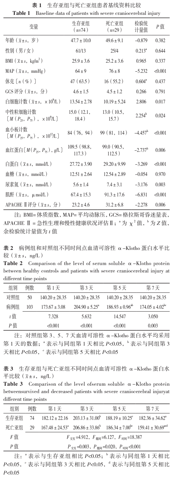 博士德（重型颅脑损伤患者血清可溶性α）