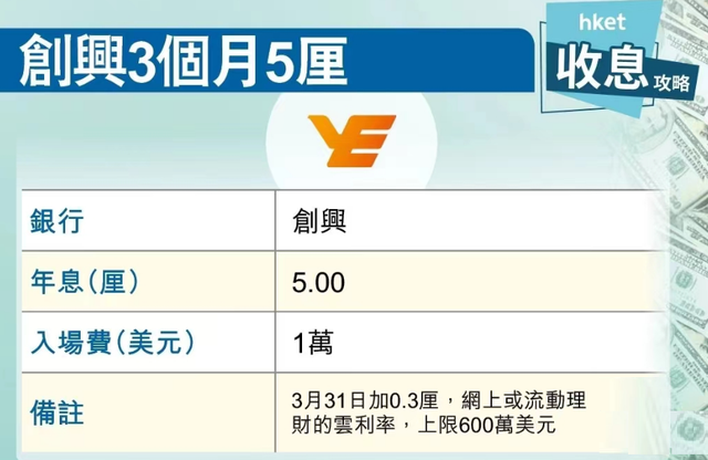 美联储再度大幅加息香港会加息吗，内地银行利率降到3%-