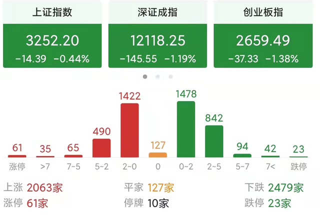 当天卖出股票的钱可以转出吗，股票当天卖出资金能转出吗