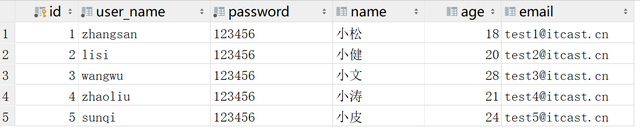 mybatis分页实现原理（手撕MybatisPlus分页原理）