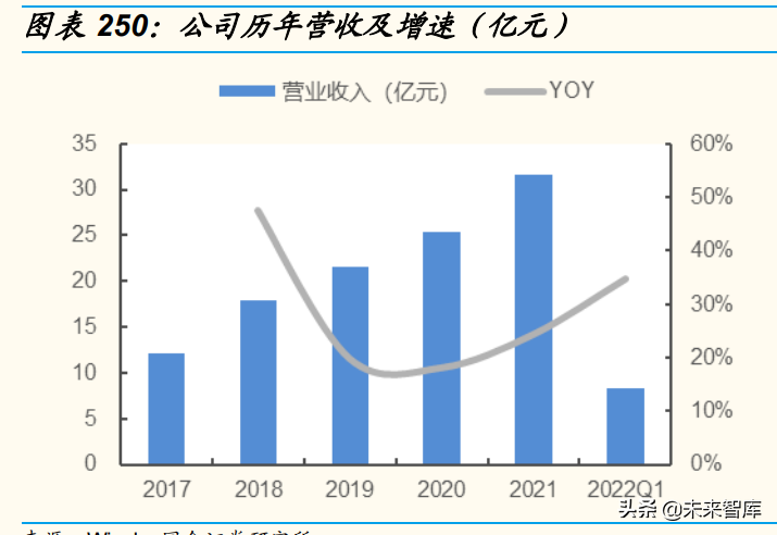 日用化工厂（基础化工行业分析）