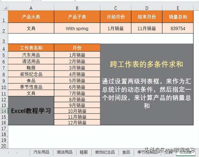 跨表格数据求和，在EXCEL怎样使用函数跨表求和（Excel如何跨工作表跨列进行动态的多条件求和）