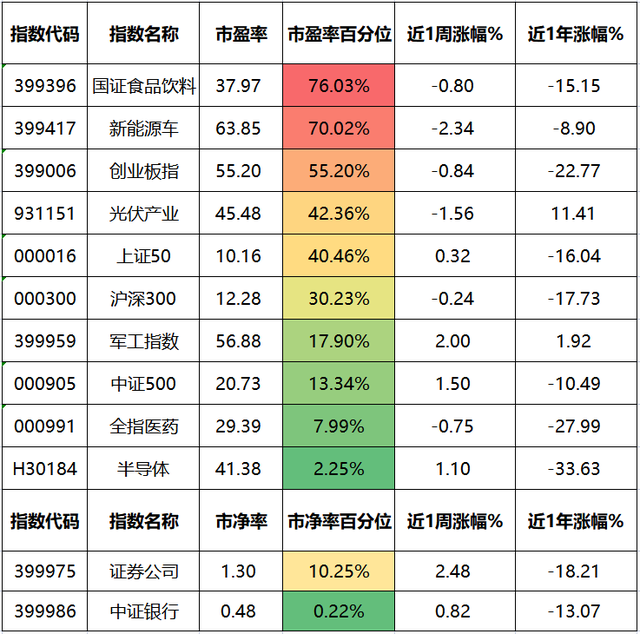 基金如何賣出收益部分股票會(huì)漲多少，基金如何賣出收益部分股票會(huì)漲多少錢？