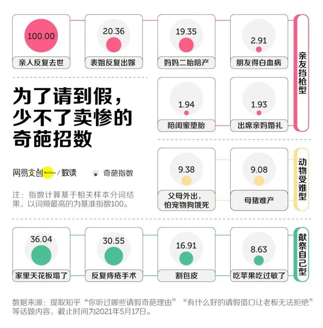 请假用什么理由比较好，请假的好理由有哪些（以什么理由请假领导一定会批）