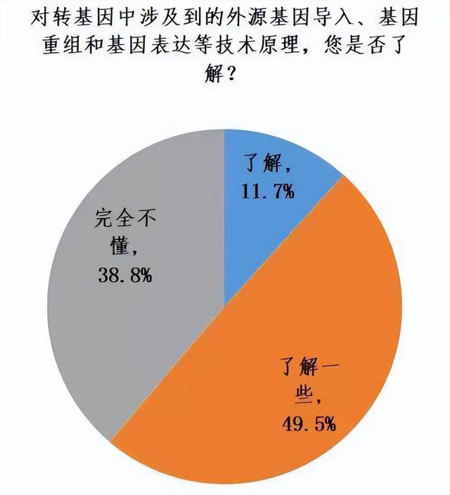 转基因技术的原理，转基因技术的特点和原理详情介绍（杂交与转基因的区别是什么）
