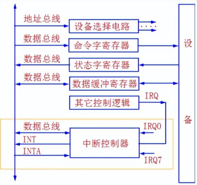 计算机组成原理知识点