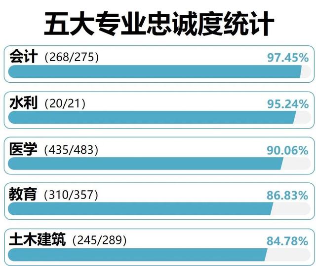 难就业的十大垃圾专业，男生目前学什么技术好（我发现生化环材都不算坑了…）