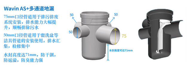 地漏是什么，地漏是什么样子（地漏和存水弯的关系你了解吗）