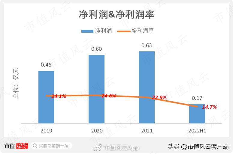 中烟总公司（刚过会就遭遇中烟反腐风暴）