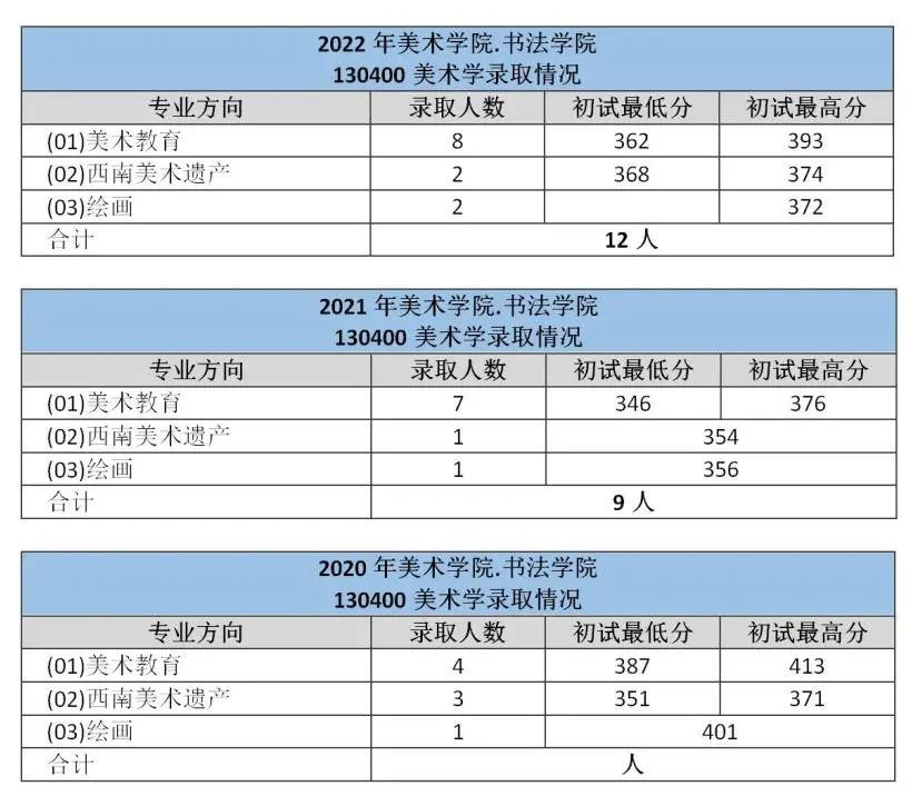 四川师范大学外事学院（四川师范大学美术学院）