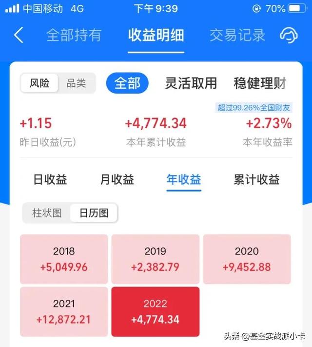 基金配比，基金配比是什么意思？