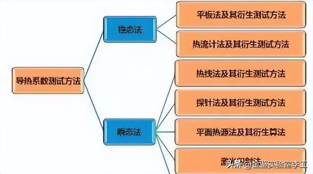 聚氧化乙烯的简介，聚氧化乙烯的简介和特点（汇总高分子材料中常见的检测方法）