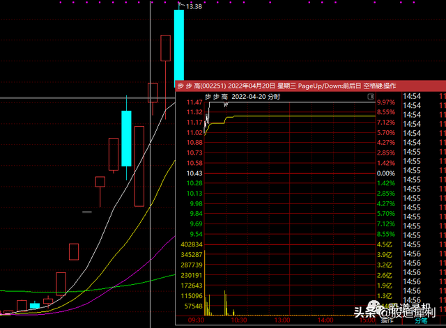 地天板的股票第二天走势，股票地天板意味着什么（8.31：再现地天板）