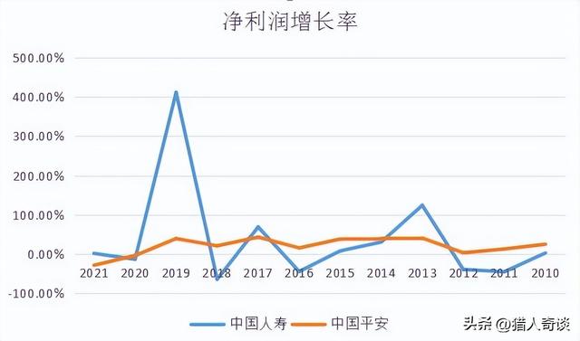 中国人寿为什么干不过平安，为什么都不建议买平安e生保（中国人寿真的能跑赢中国平安吗）