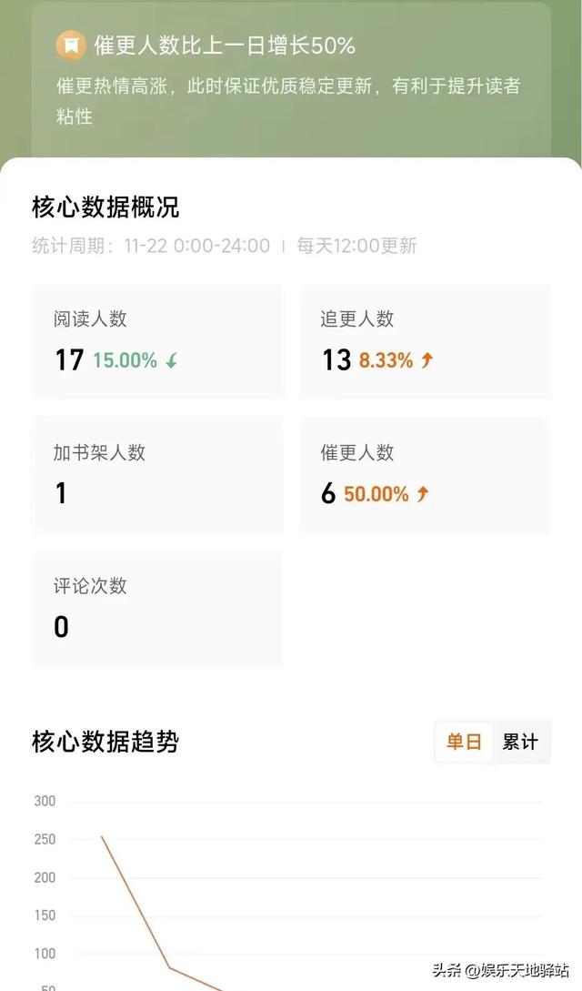 新手作家签约起点月收入多少，番茄小说作者攻略