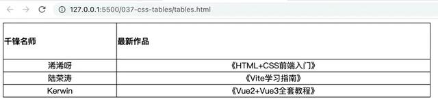 html表格制作，HTML表格怎么制作（零基础教你学前端——89、CSS表格）