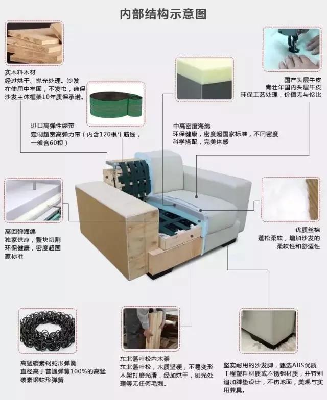 沙发的流程，沙发制作过程（沙发制作工艺流程揭秘）