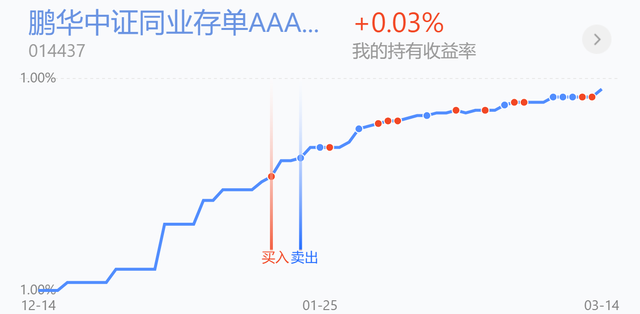 股债双杀什么意思 看完你就明白了（股债双杀怎么办）