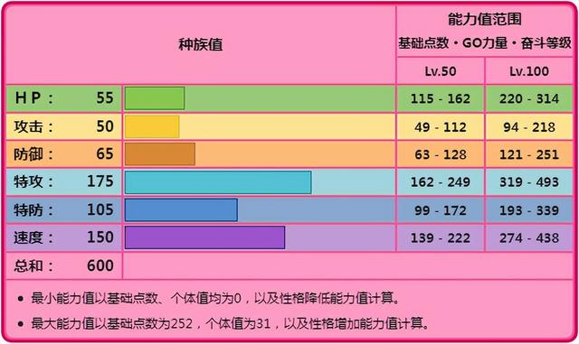 6种传说宝可梦mega进化，Mega胡地真的是顶级特攻输出吗