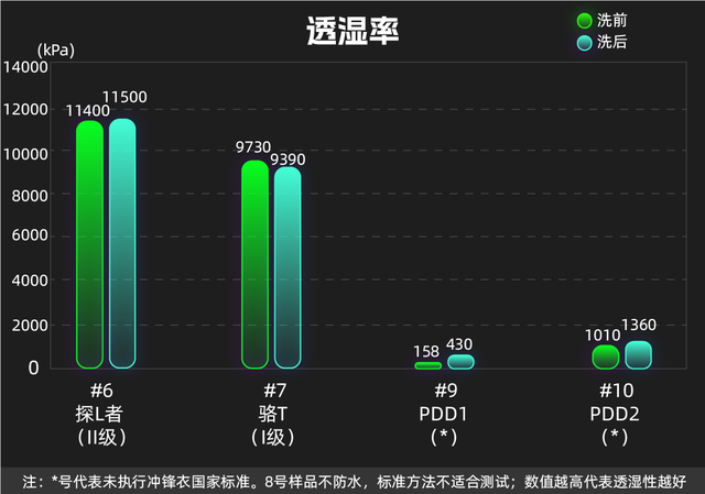服装包括哪些，服装包括哪些东西（高价产品居然虚标、不合标准）