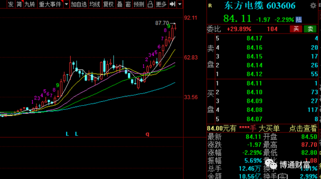 指数型基金哪个好，指数型基金买哪个好（表现最好的指数基金）