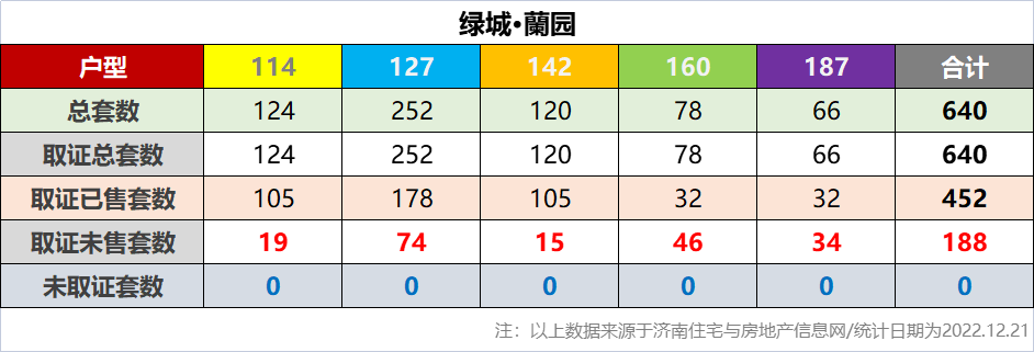 济南科技市场（2023年济南盛福板块市场展望）